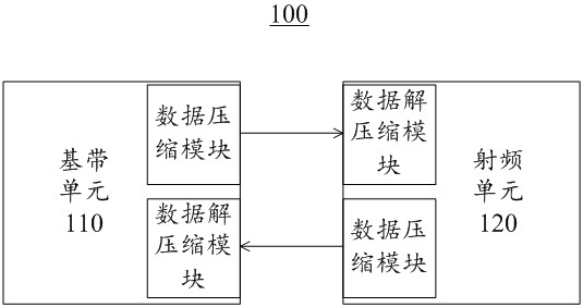 Data compression method and compression device thereof