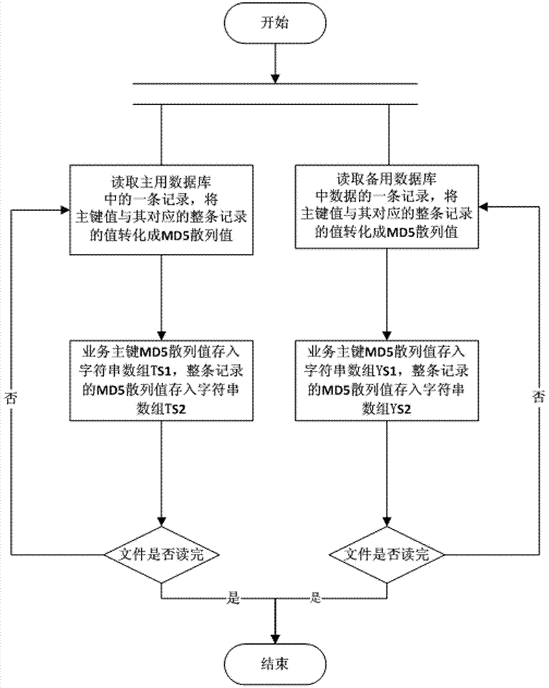 Backup method and system for checking data consistency of primary and secondary databases