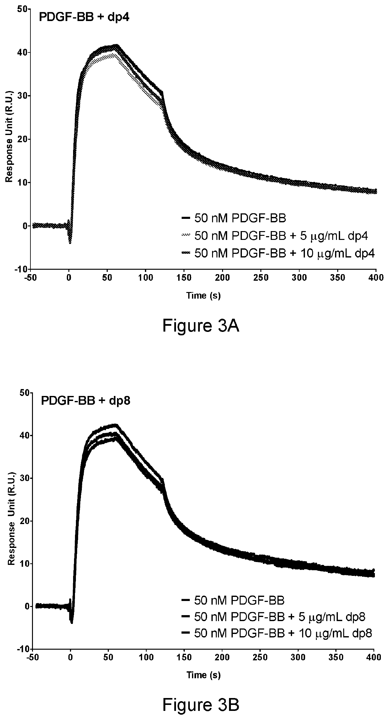 PDGF-B /PDGF-BB binding variants of heparan sulfates