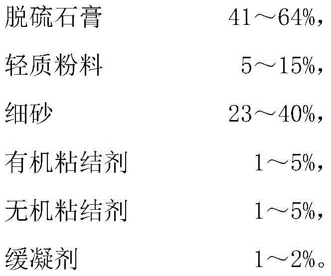 A kind of mixed enhanced bonded gypsum and its preparation method