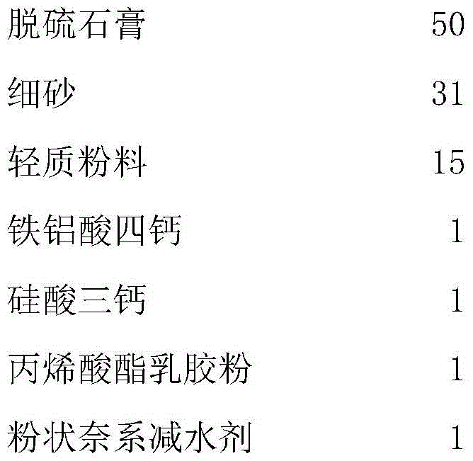 A kind of mixed enhanced bonded gypsum and its preparation method