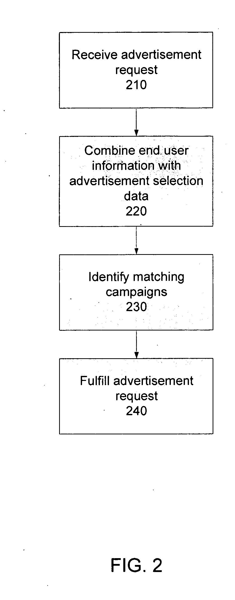 Optimized advertising fulfillment