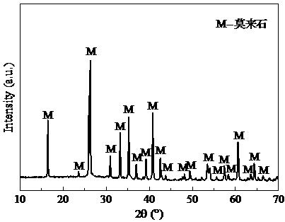A method for preparing high-purity mullite powder with high yield by modified fly ash