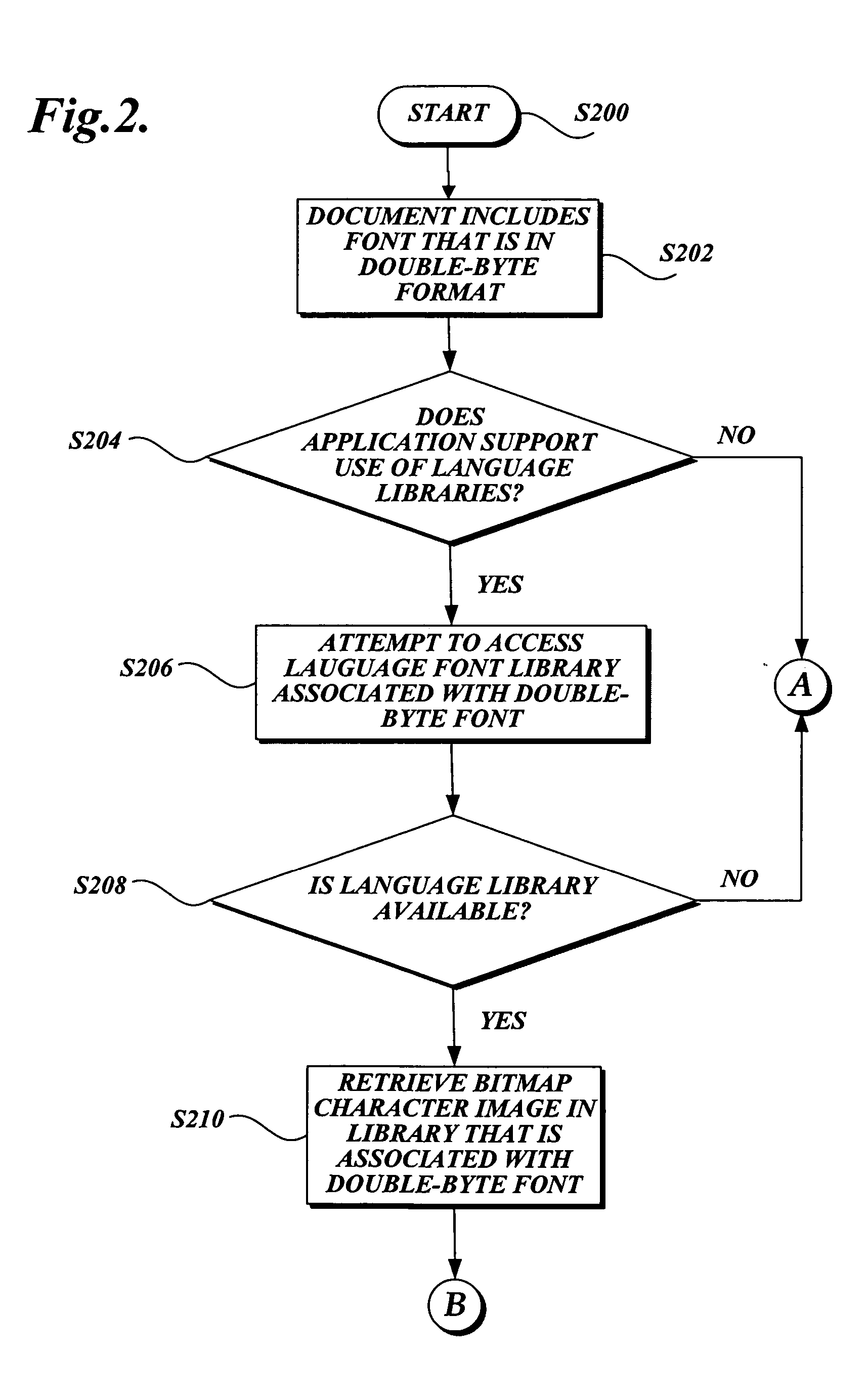 Method and apparatus for providing foreign language text display when encoding is not available