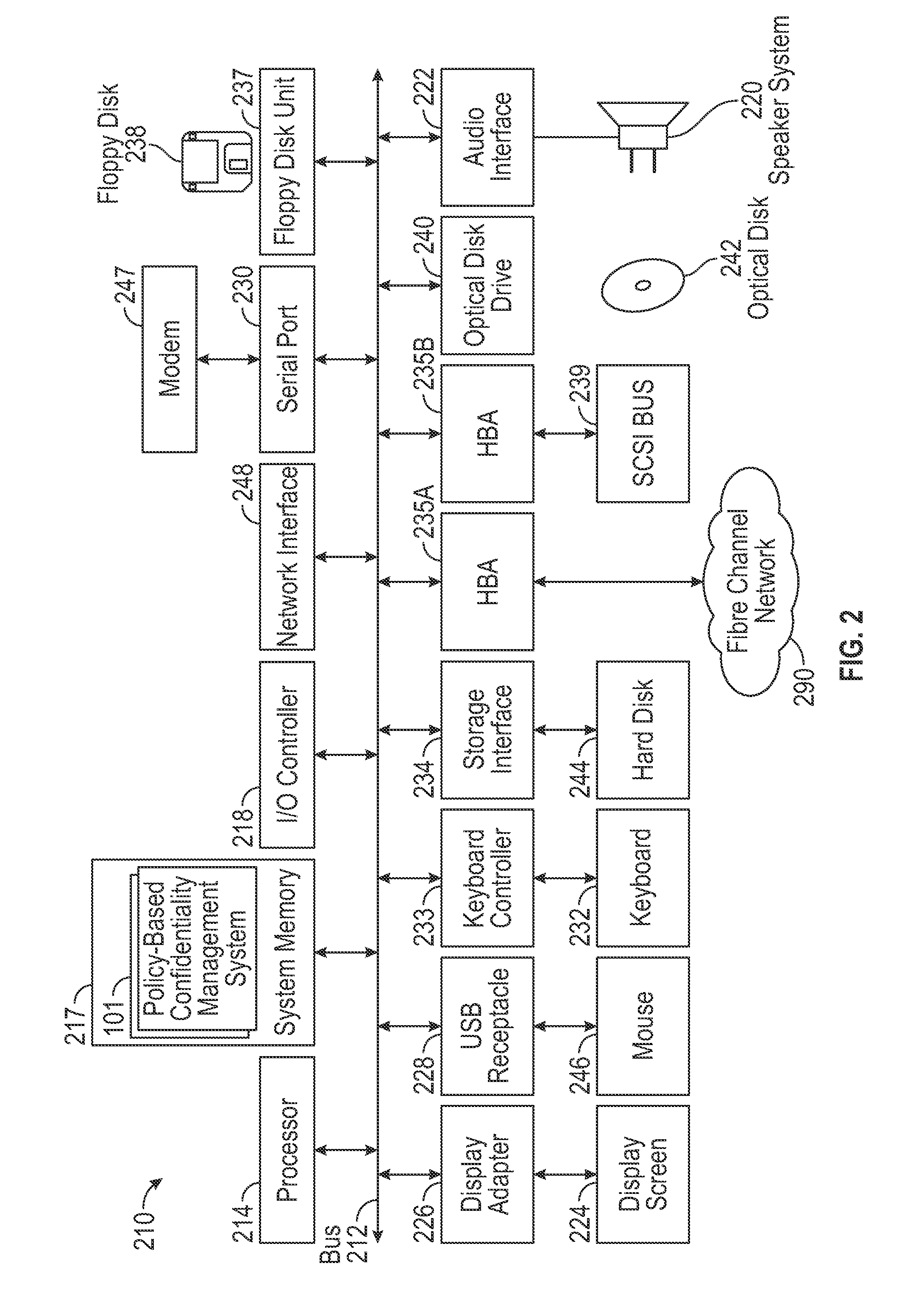 System and Method for Policy-Based Confidentiality Management