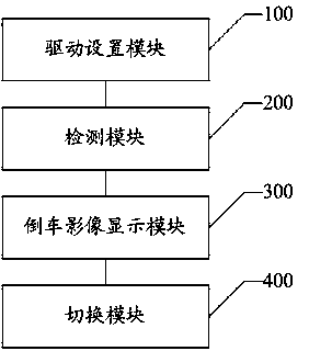 Method, system and car machine system for rapidly starting car backing up images