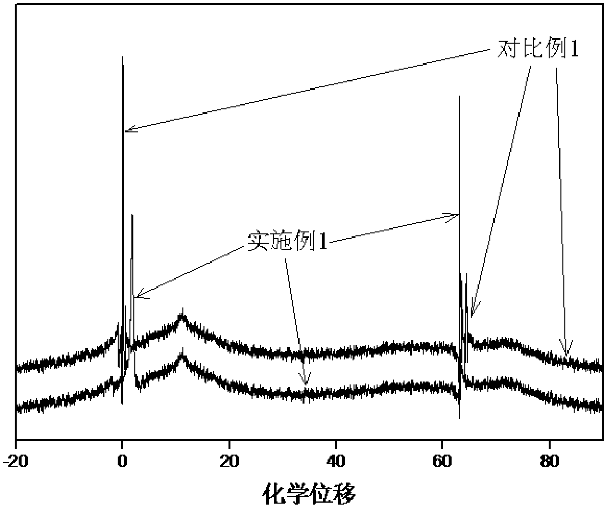 Silica sol, silica-alumina sol, preparation method and application, catalytic cracking catalyst and preparation method