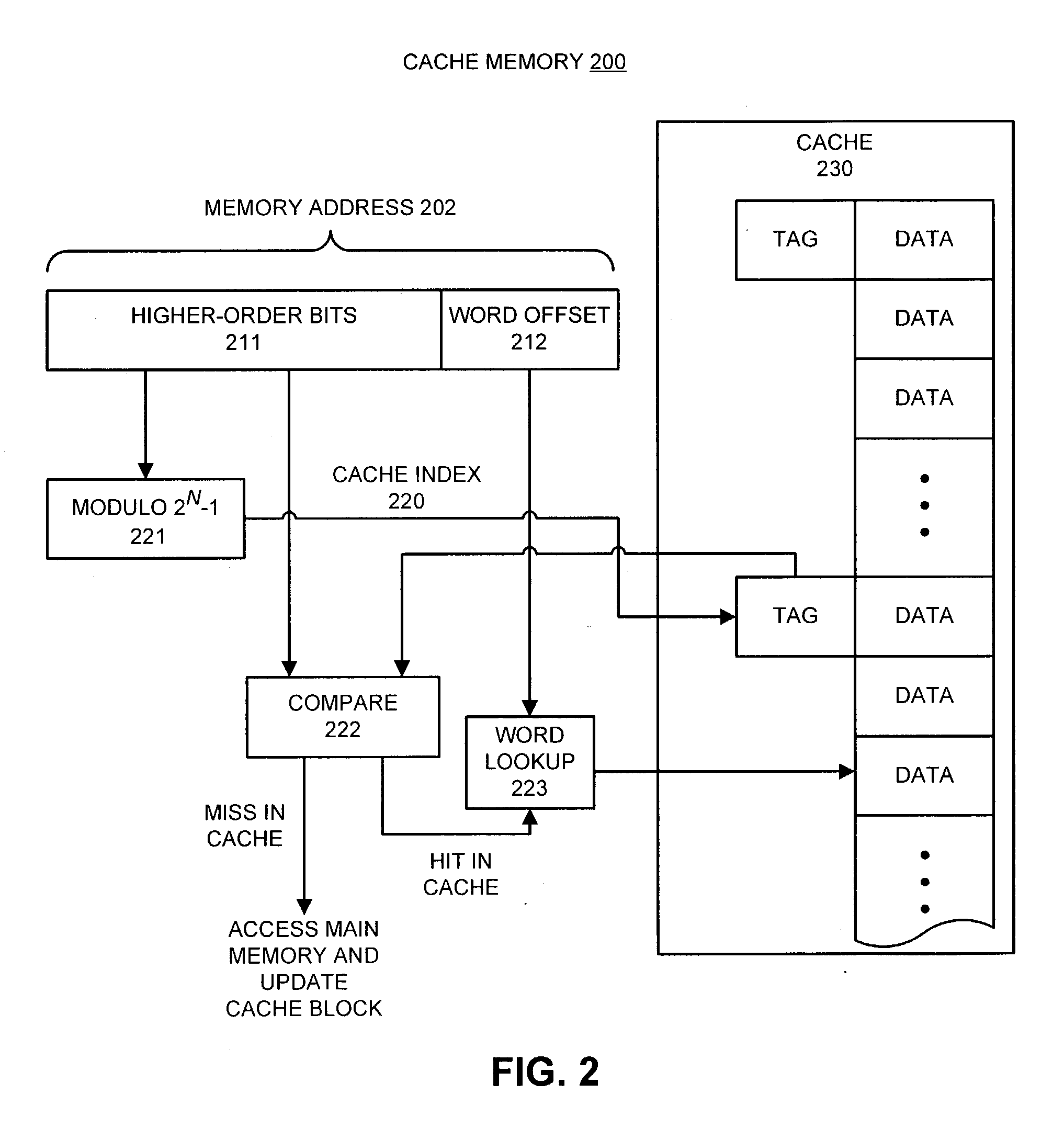 Method and apparatus for mapping memory addresses to corresponding cache entries