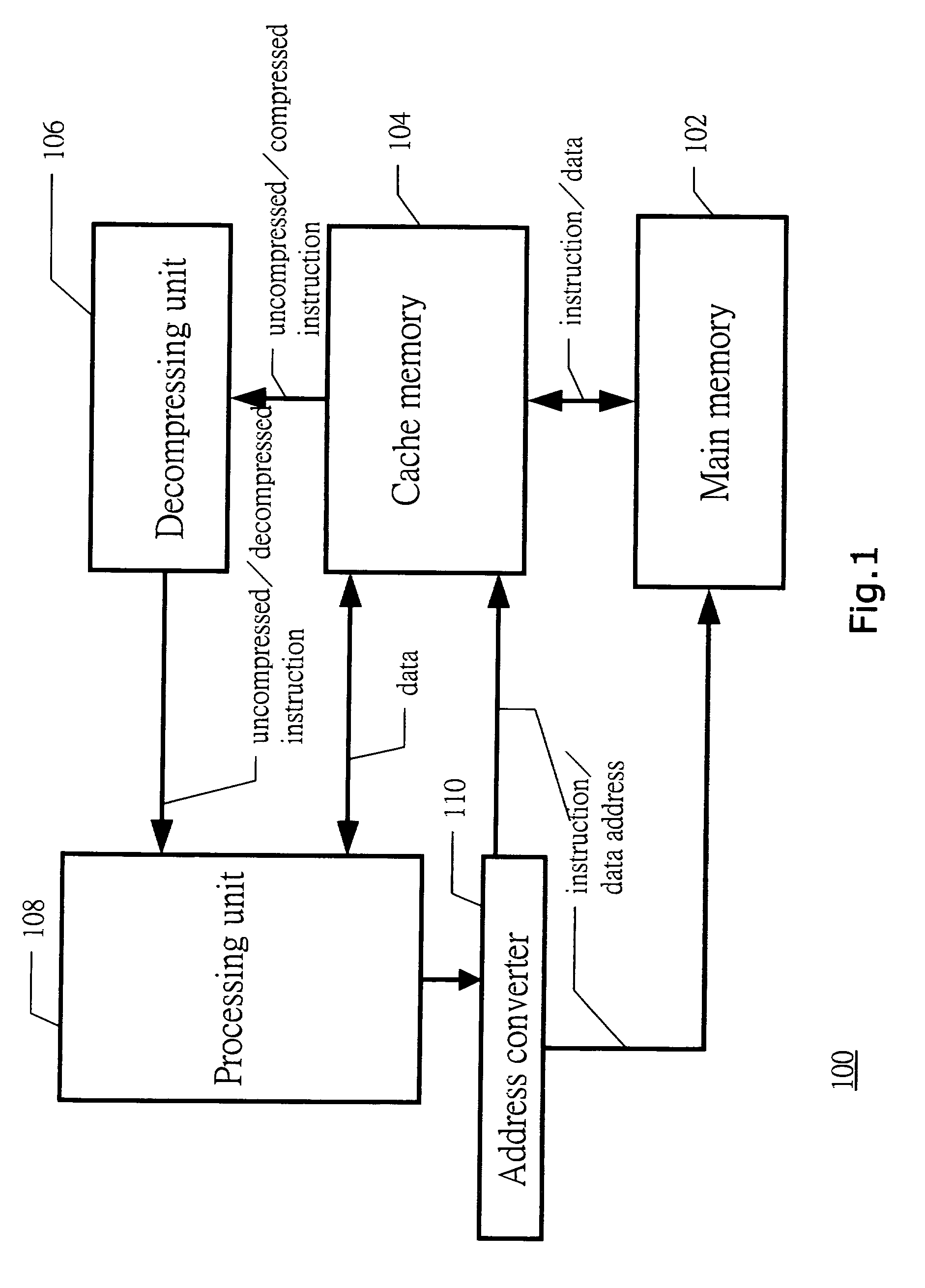 Maintaining original per-block number of instructions by inserting NOPs among compressed instructions in compressed block of length compressed by predetermined ratio