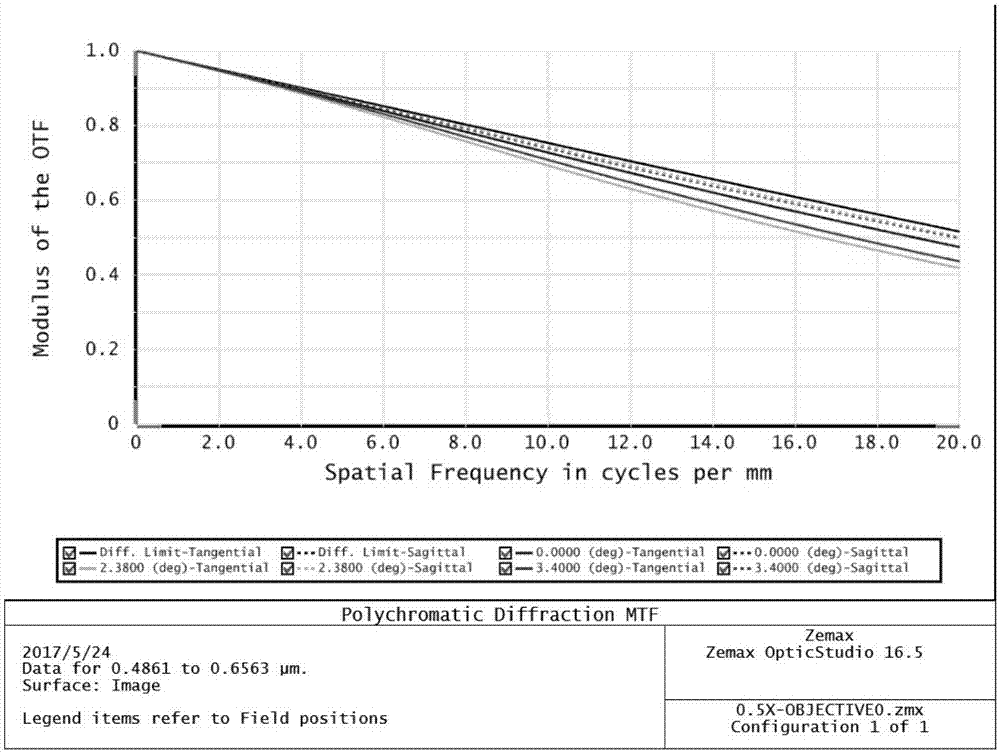 Mirau-type wide-field-of-view interference microscopic objective optical system