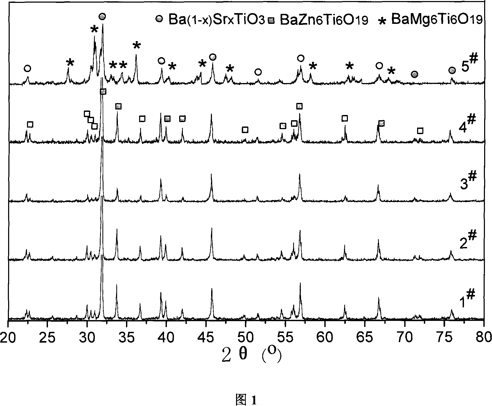 Ba(1-x)SrxTiO3-BaX6Ti6O19(X=Mg, Zn) diphasic composite micro-wave ceramic material and preparation method thereof