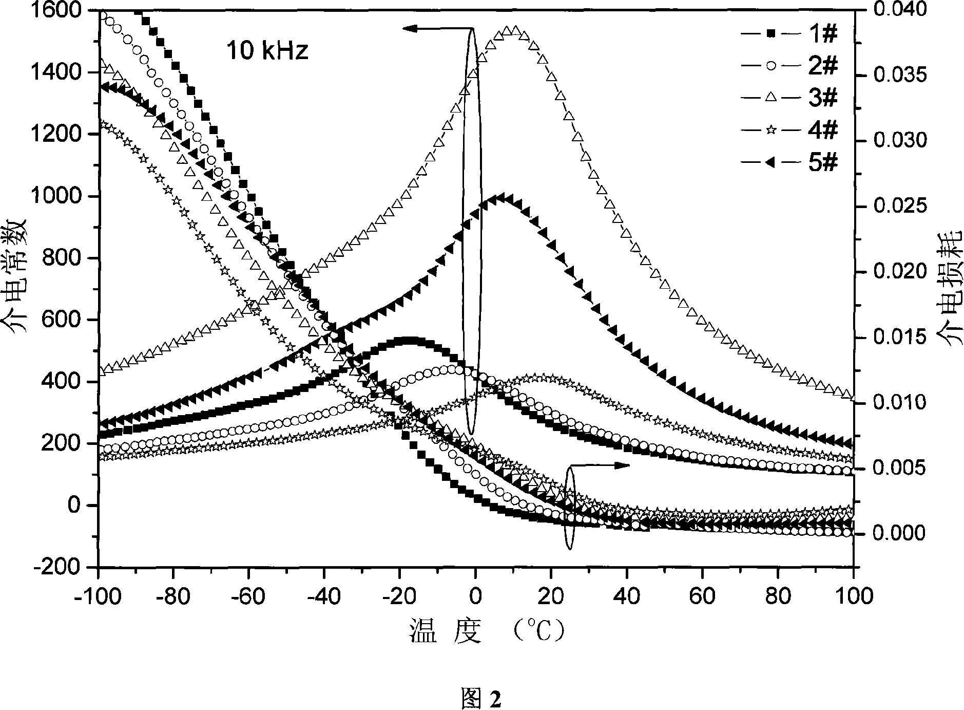 Ba(1-x)SrxTiO3-BaX6Ti6O19(X=Mg, Zn) diphasic composite micro-wave ceramic material and preparation method thereof