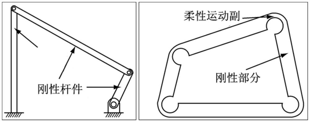 Novel double-shaft flexible hinge with elliptical cross section