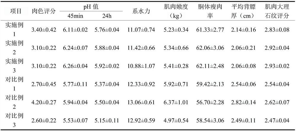 A late compound feed for improving the body shape and meat quality of fattening pigs and its processing method