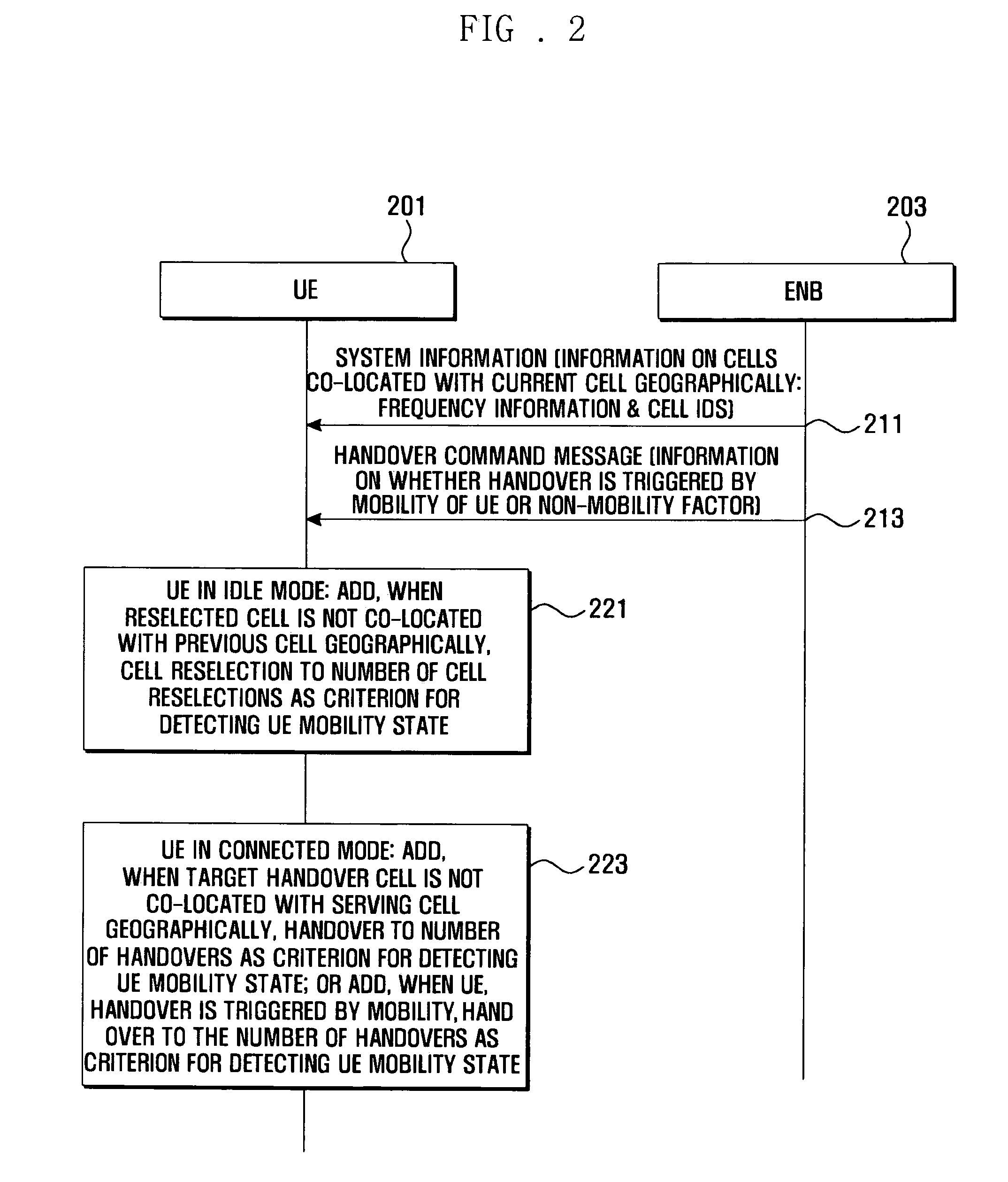 UE mobility state detection apparatus and method for wireless communication system