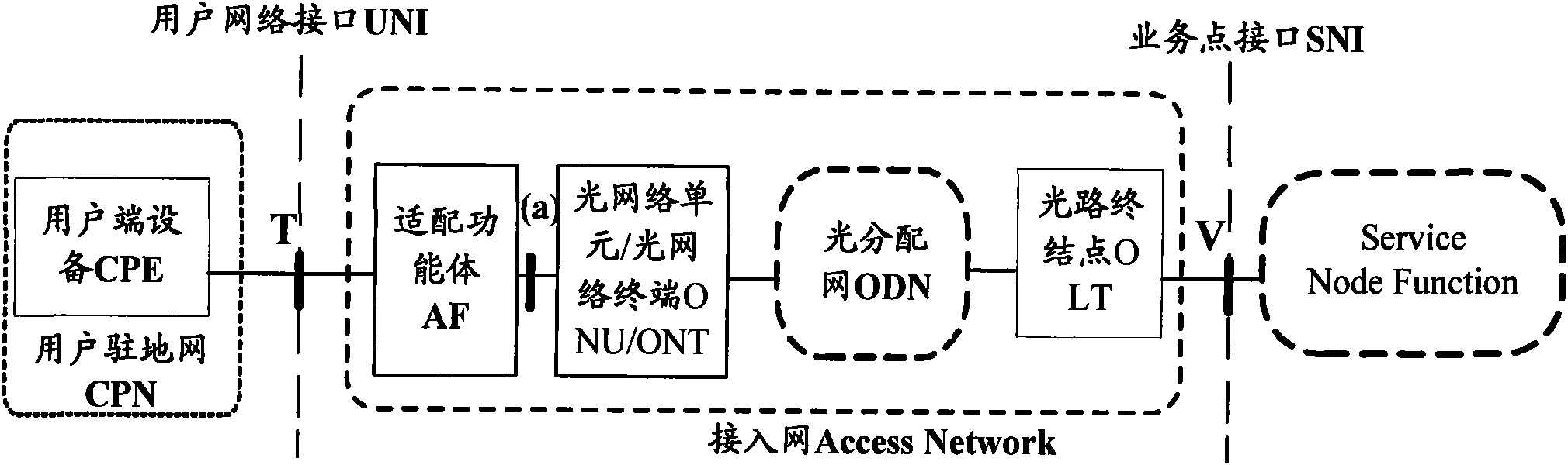 Media forwarding method, system and device