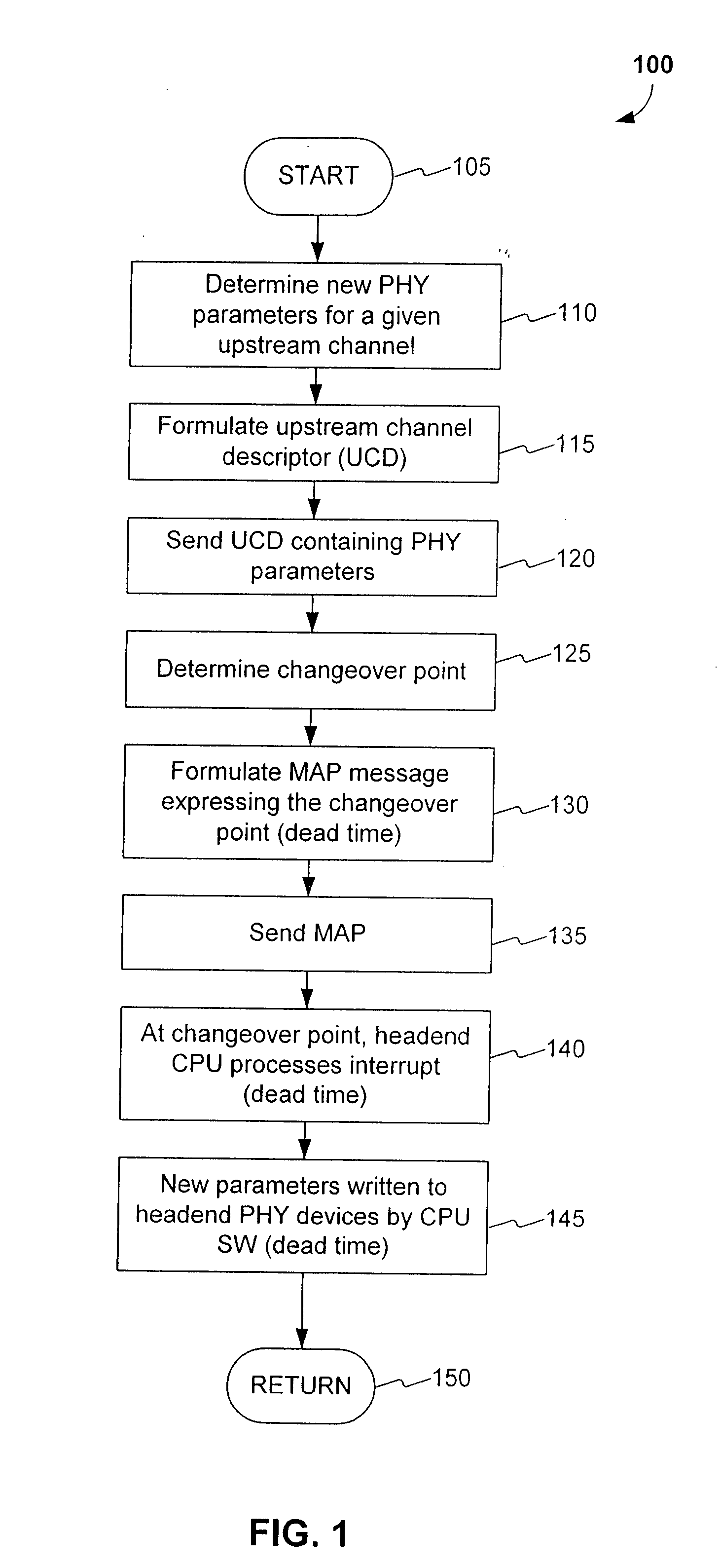 System, method, and computer program product for scheduling burst profile changes based on minislot count