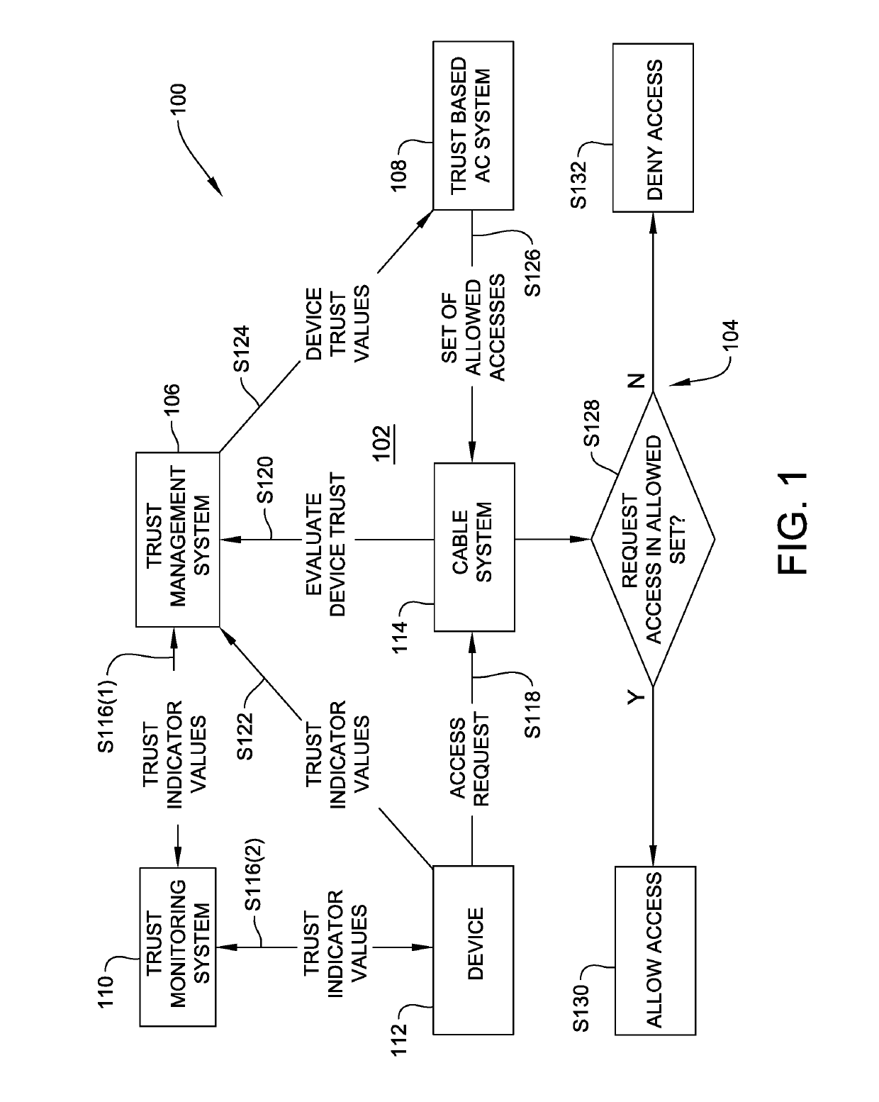 Systems and methods for distributed trust model and framework