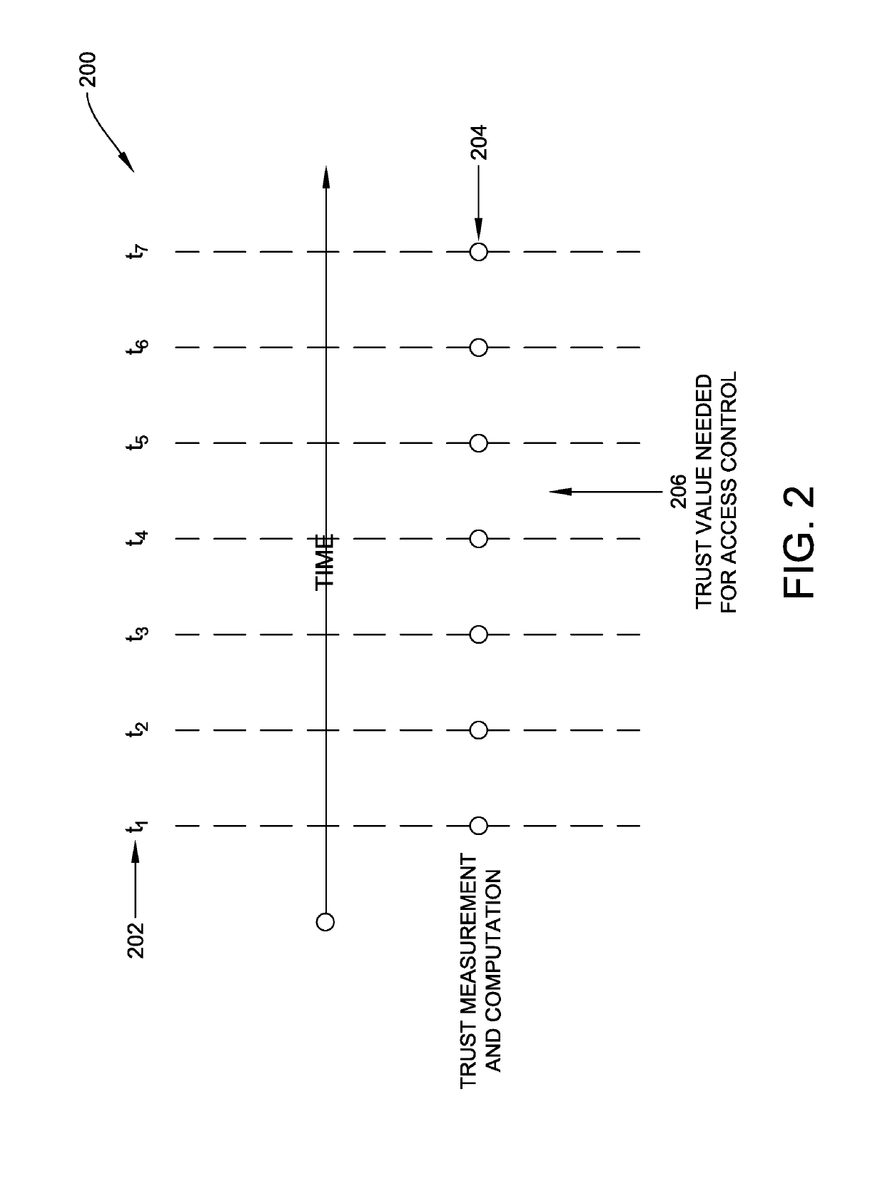 Systems and methods for distributed trust model and framework