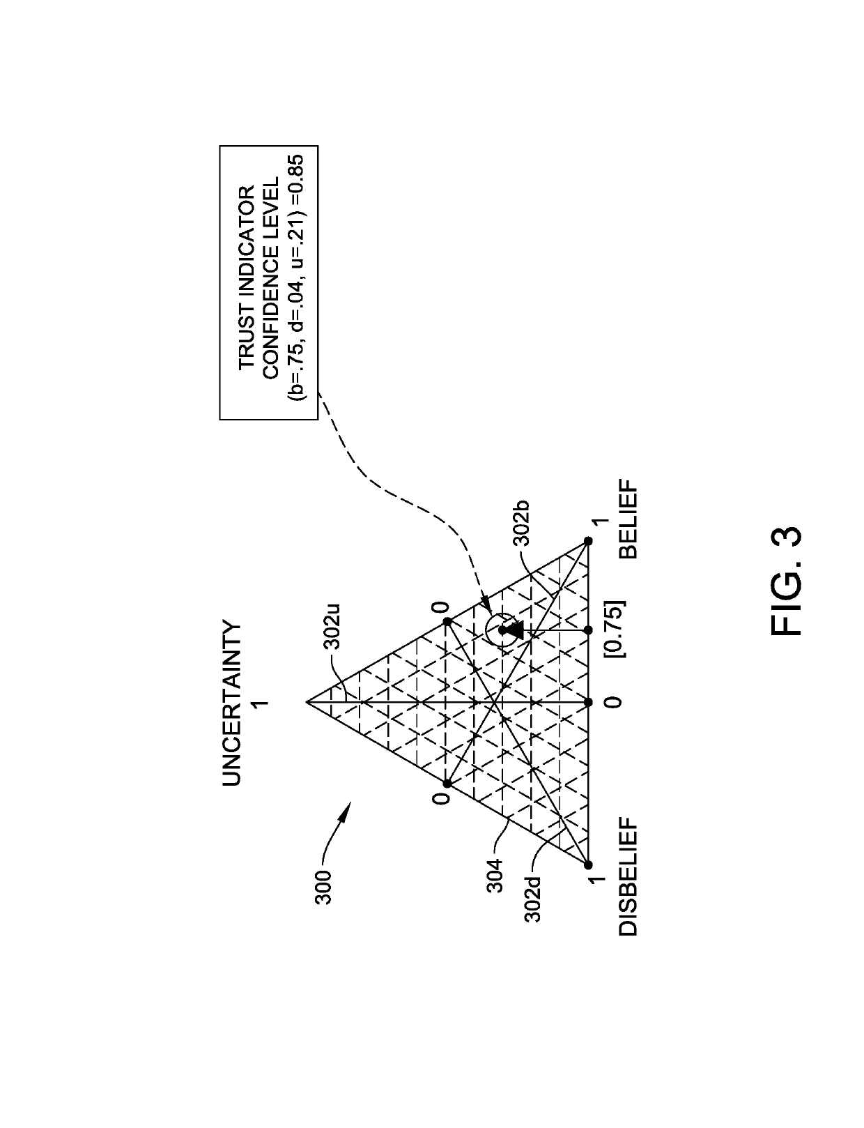 Systems and methods for distributed trust model and framework