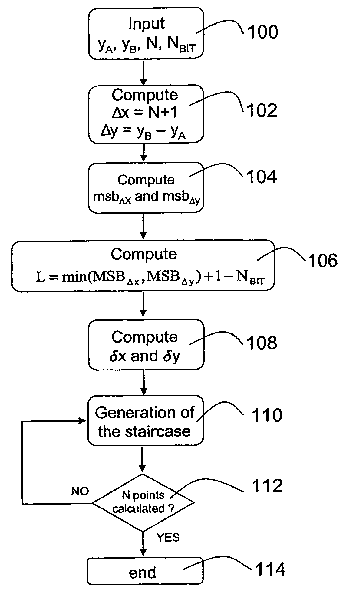 Interpolation Method and a Related Device for Channel Estimation in Communication Systems