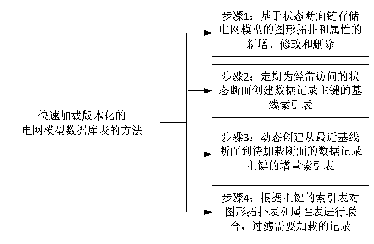 Non-special line client access method for 10kV power distribution network