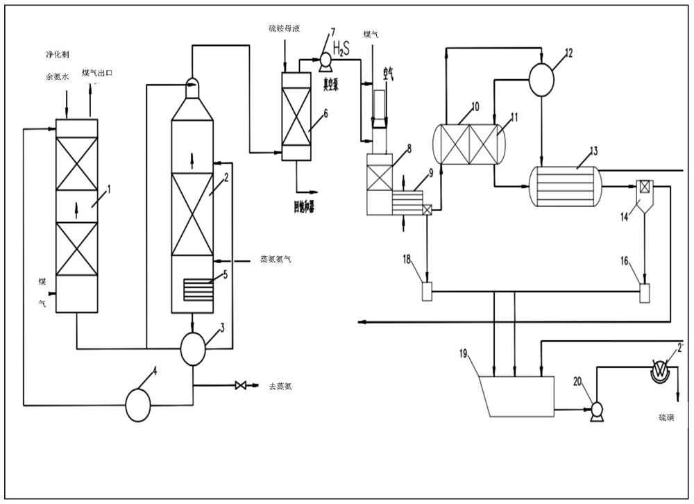 A coke oven gas desulfurization process