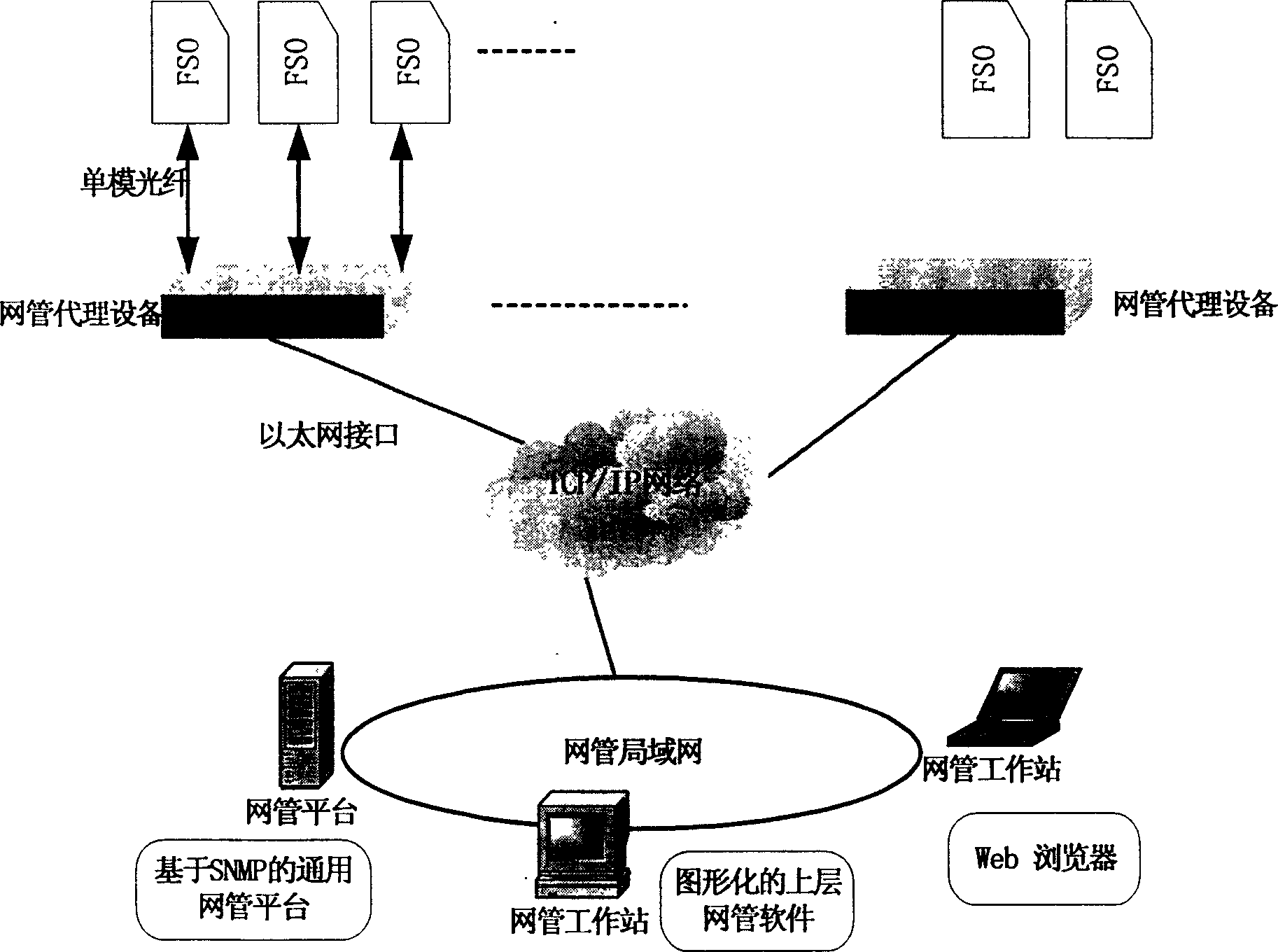 network-management-system-and-method-for-free-space-optical