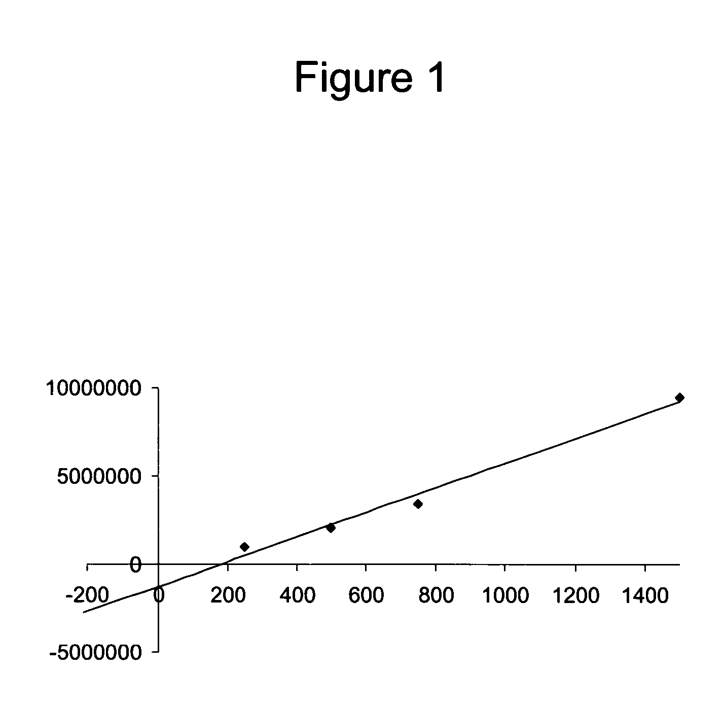 Method for detecting contaminants in pharmaceutical products