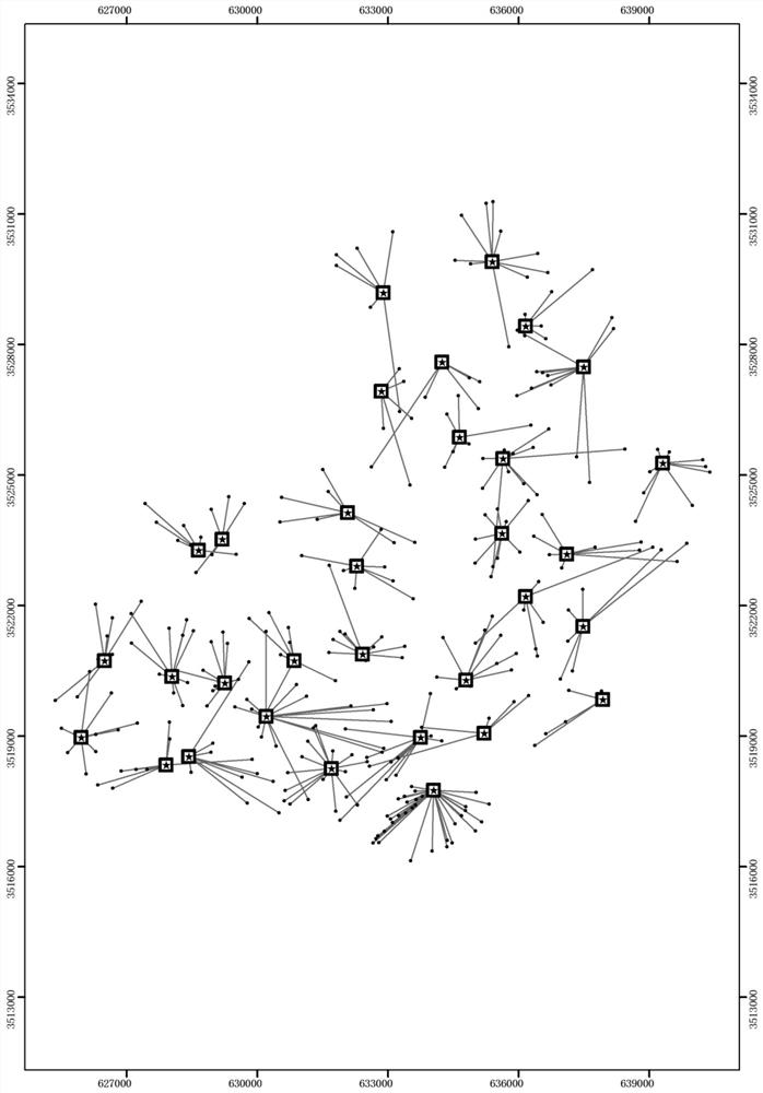 A method of layout of rural garbage deep buried bucket layout based on GIS network analysis