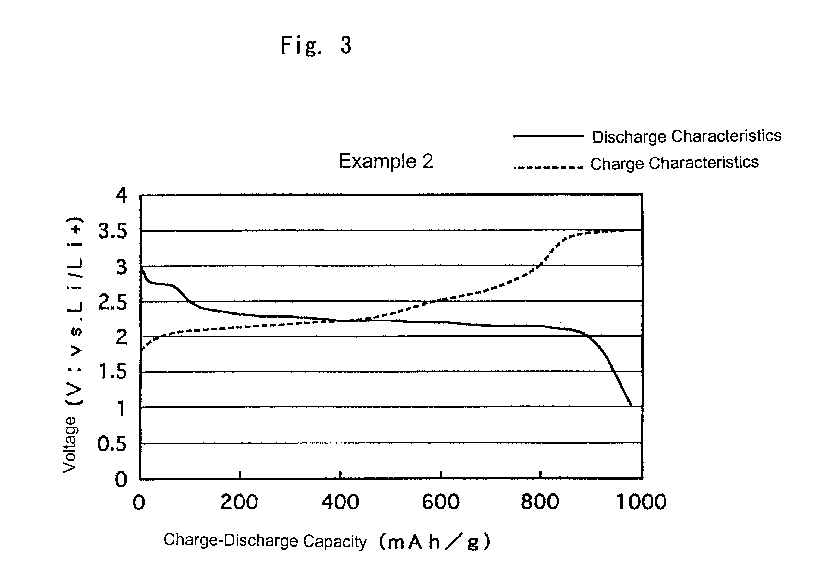 Electrode active material and lithium secondary battery