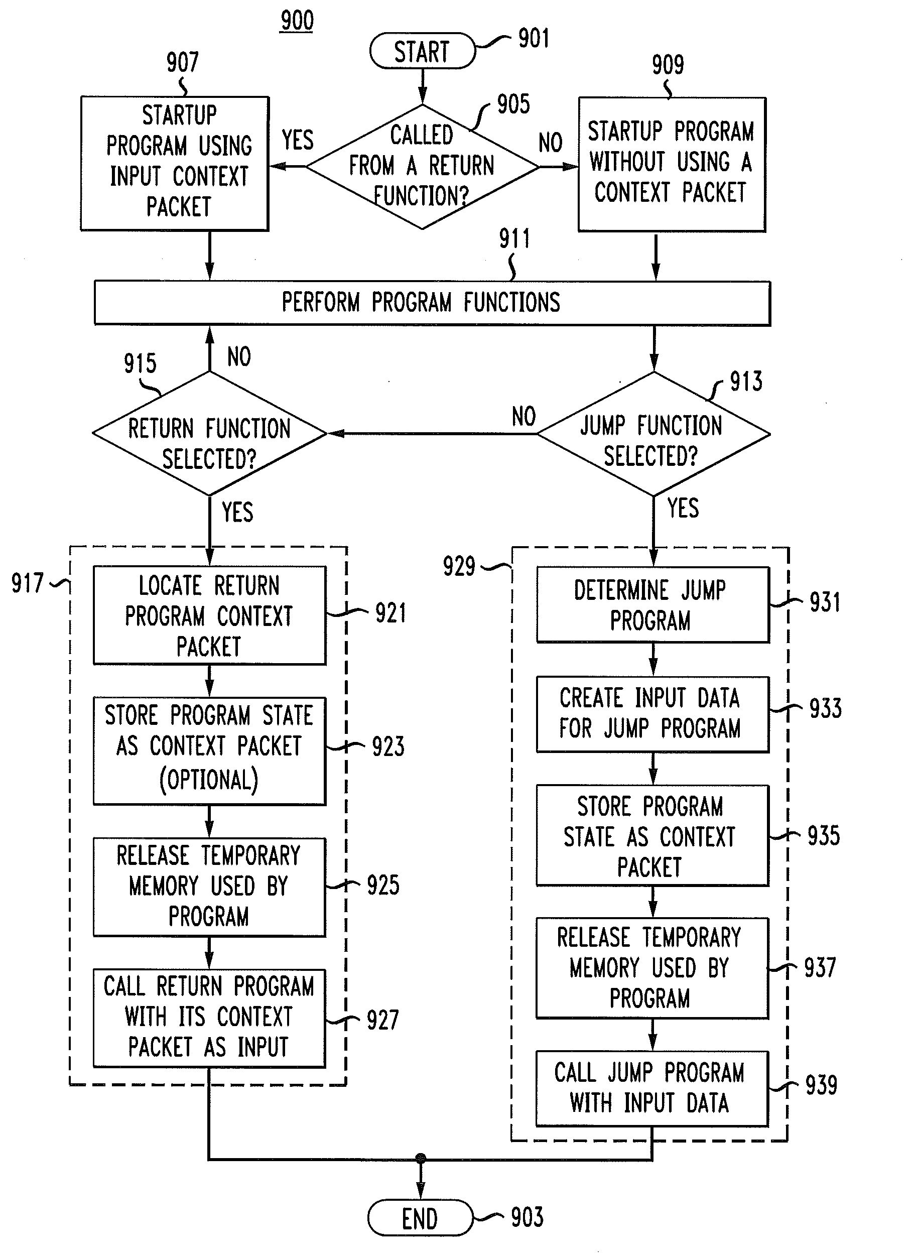 Task switching with state preservation for programs running on an electronic device