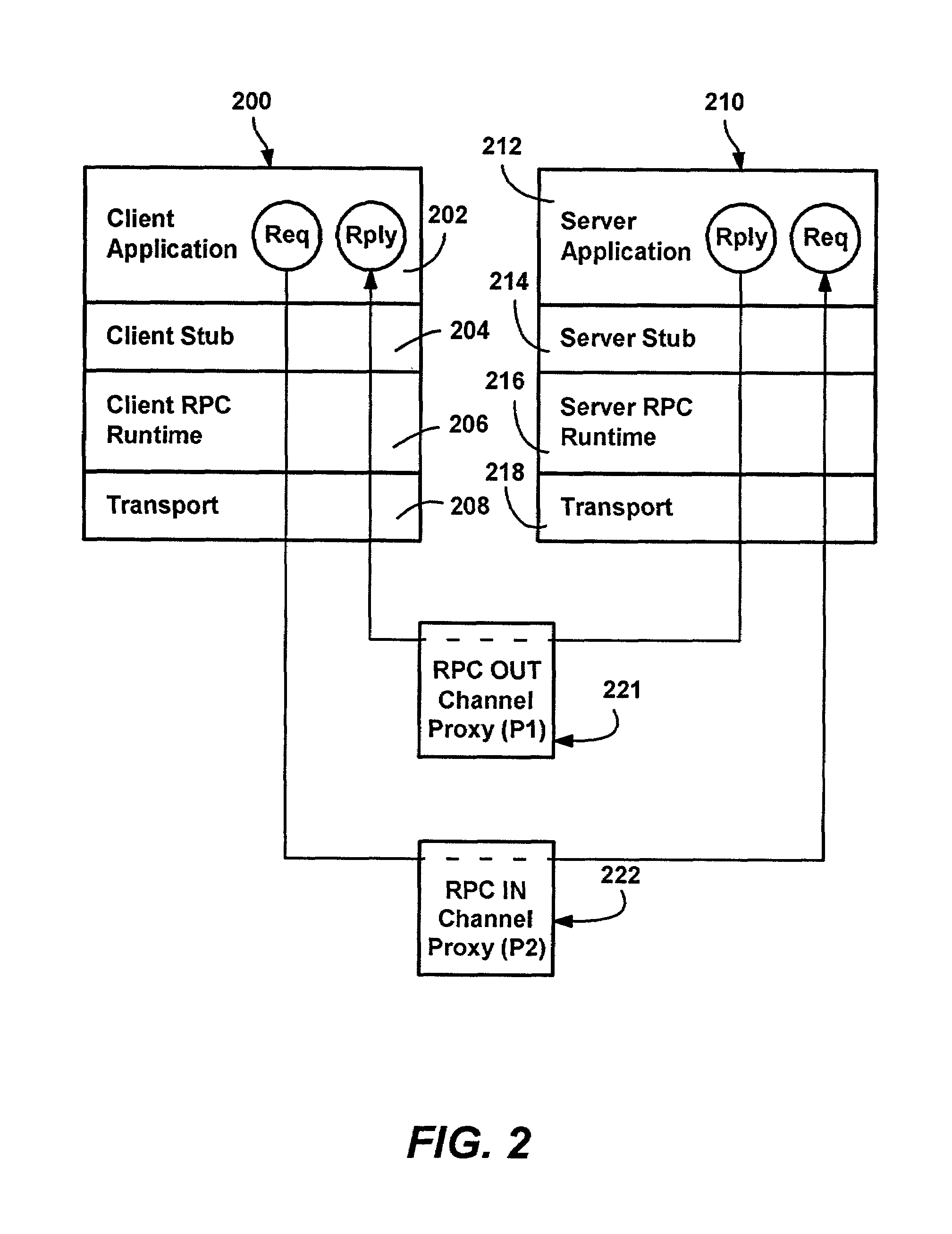 Method and system for layering an infinite request/reply data stream on finite, unidirectional, time-limited transports