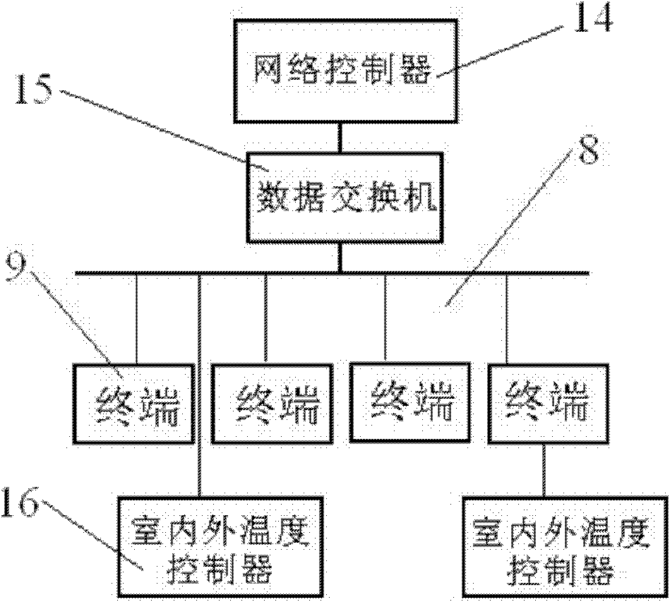 Self-temperature-limited composite-energy-storage ground central heating system controlled by computer