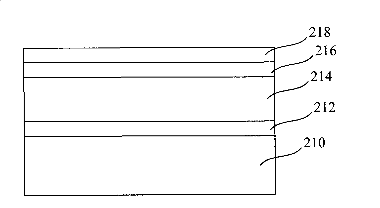 Gate layer manufacturing method, semiconductor device manufacturing method and semiconductor construction