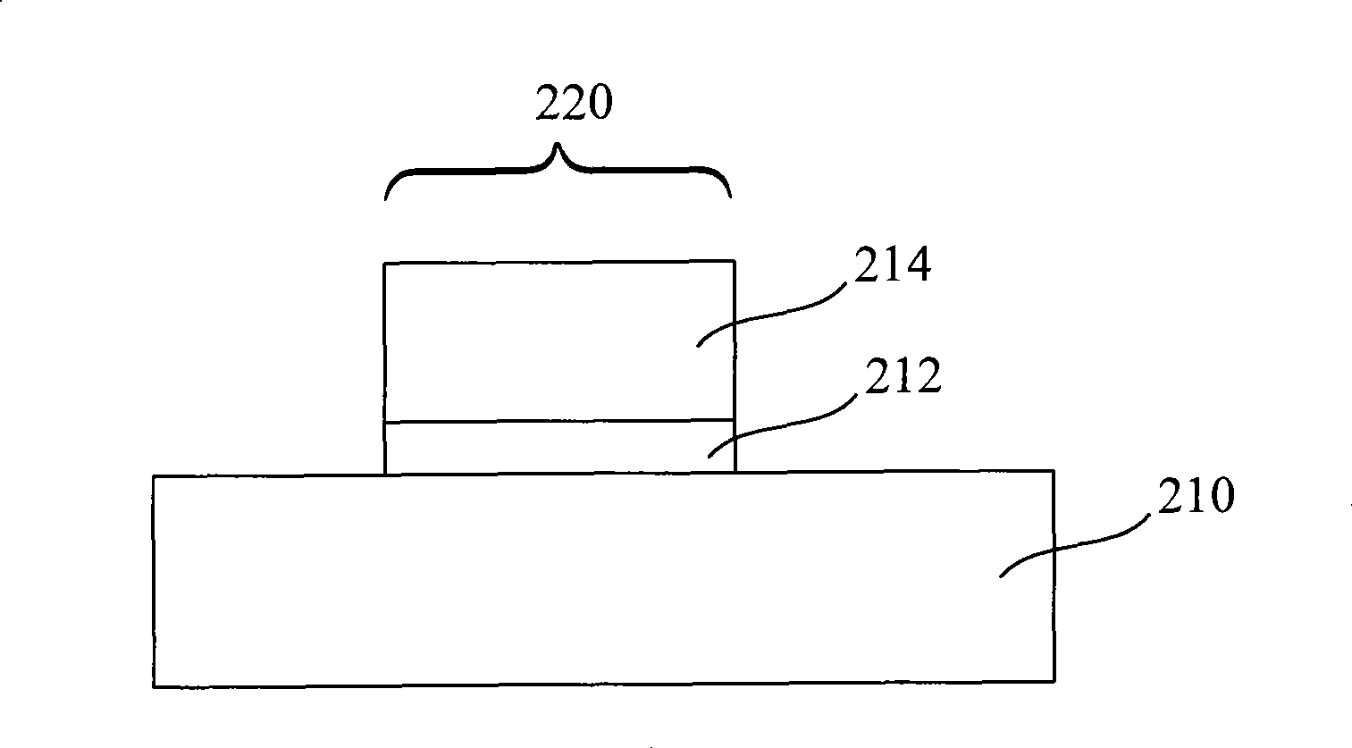 Gate layer manufacturing method, semiconductor device manufacturing method and semiconductor construction