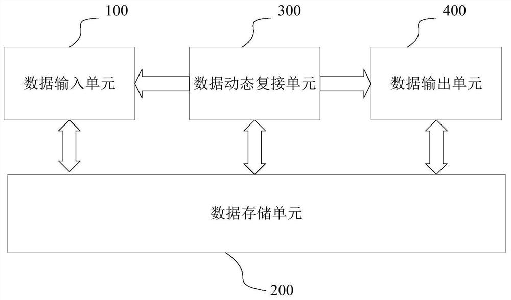 Remote sensing satellite multi-priority unbalanced rate load data dynamic multiplexer simulation system