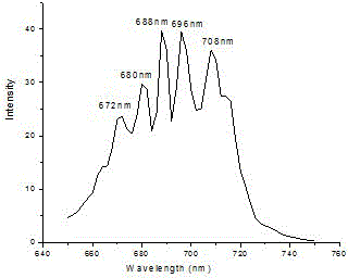 Near-infrared long-afterglow fluorescent powder and preparation method thereof
