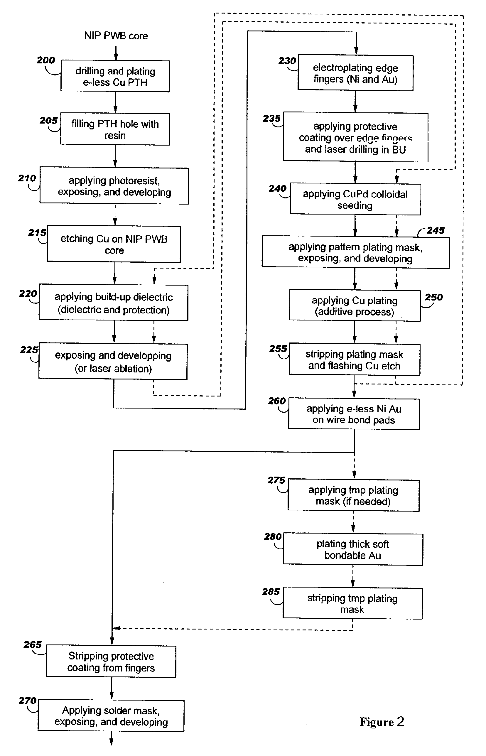 Optimized plating process for multilayer printed circuit boards having edge connectors