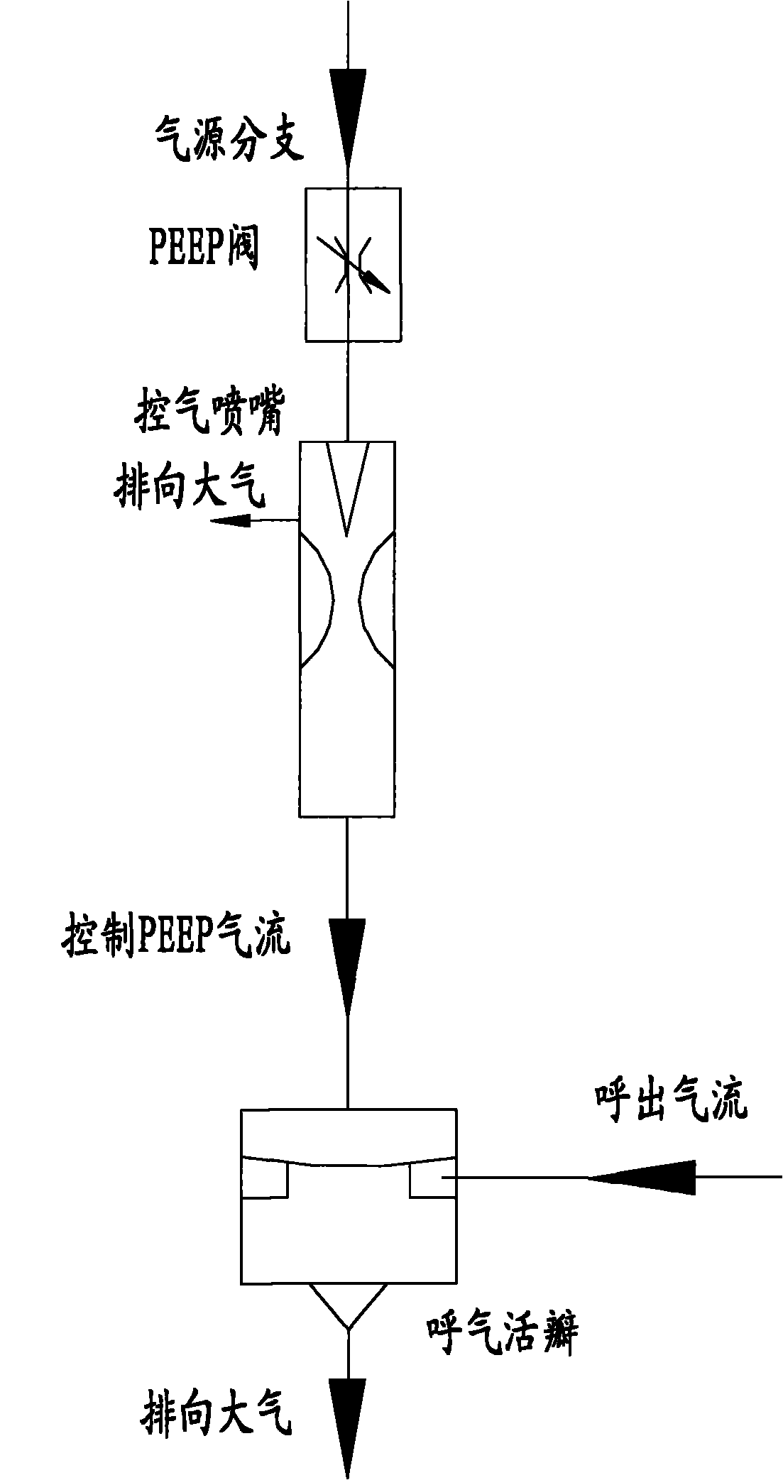 PEEP (positive end expiratory pressure) valve and respirator with same