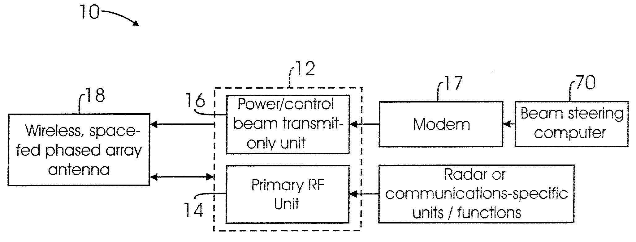 System and methods for radar and communications applications
