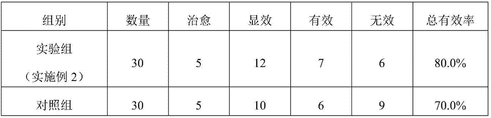 Weight reducing and fat reducing special type clinic nutrition recipe and preparation method thereof