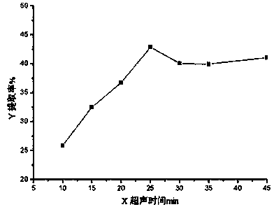 Preparation method of oil soybean meal protein and application of oil soybean meal protein in beef sausage