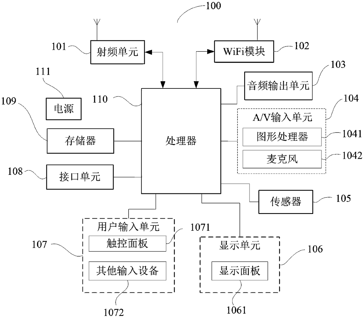 Match making friends method, mobile terminal and computer storage medium