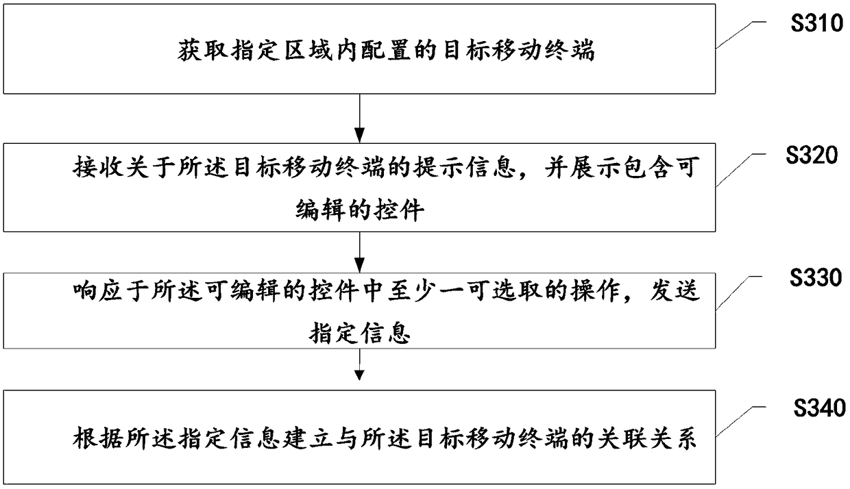 Match making friends method, mobile terminal and computer storage medium