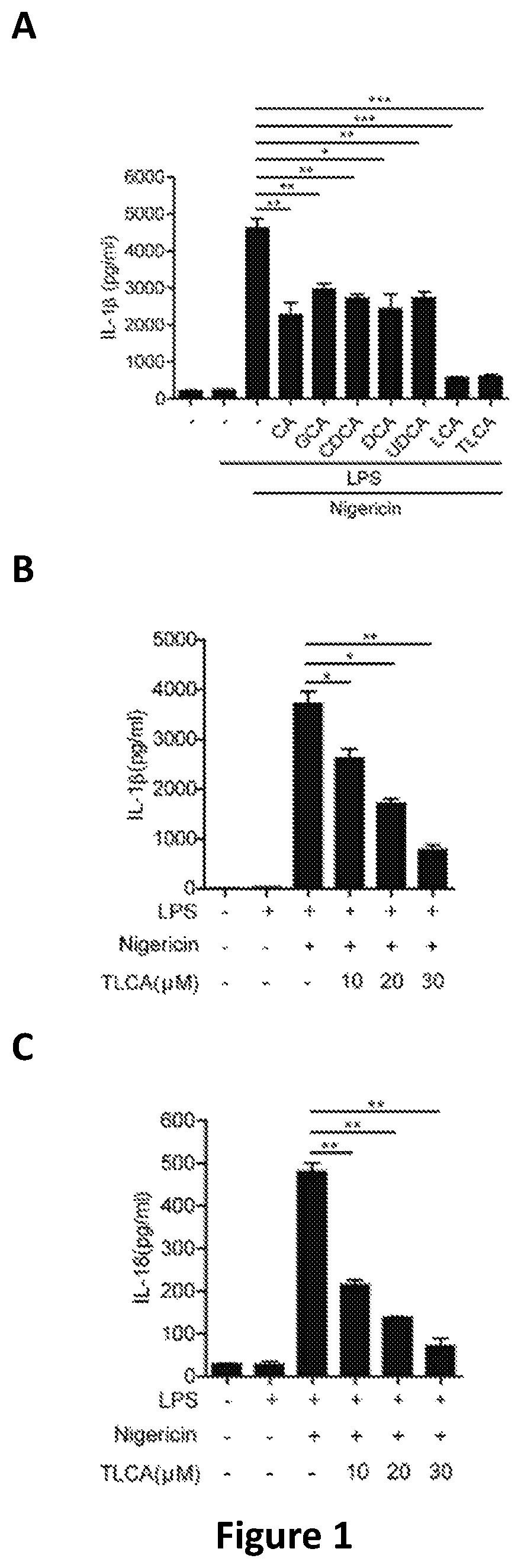 Therapy of atherosclerosis, primary biliary cirrhosis and NRLP3 inflammasome-associated disease by HTCP inhibitors