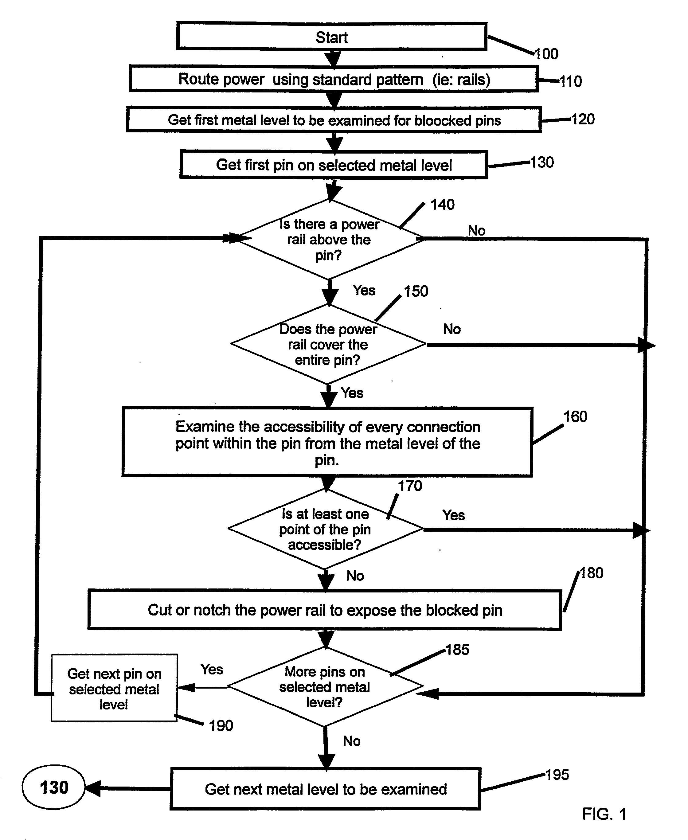 Method and system of modifying integrated circuit power rails