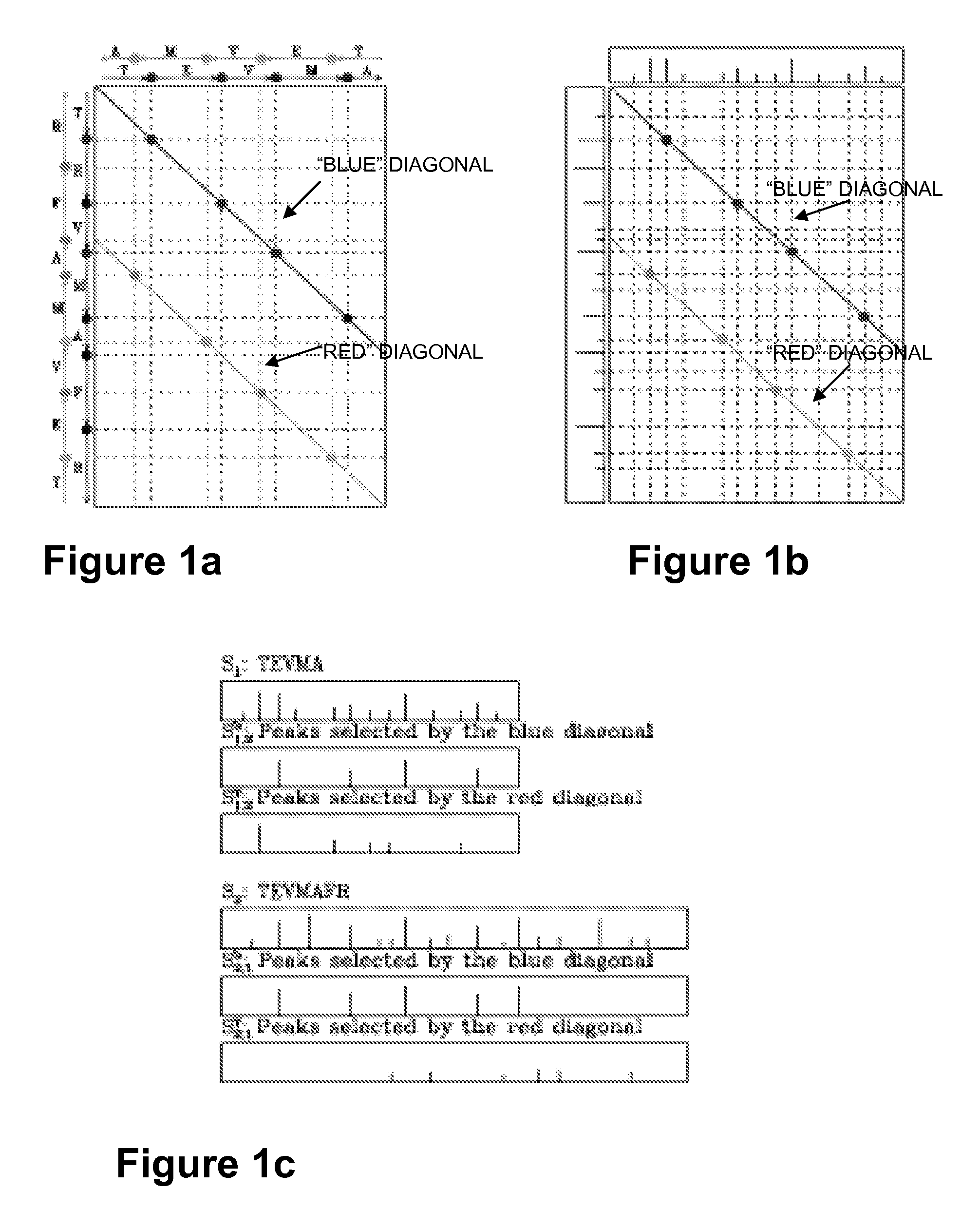 Method for identification and sequencing of proteins