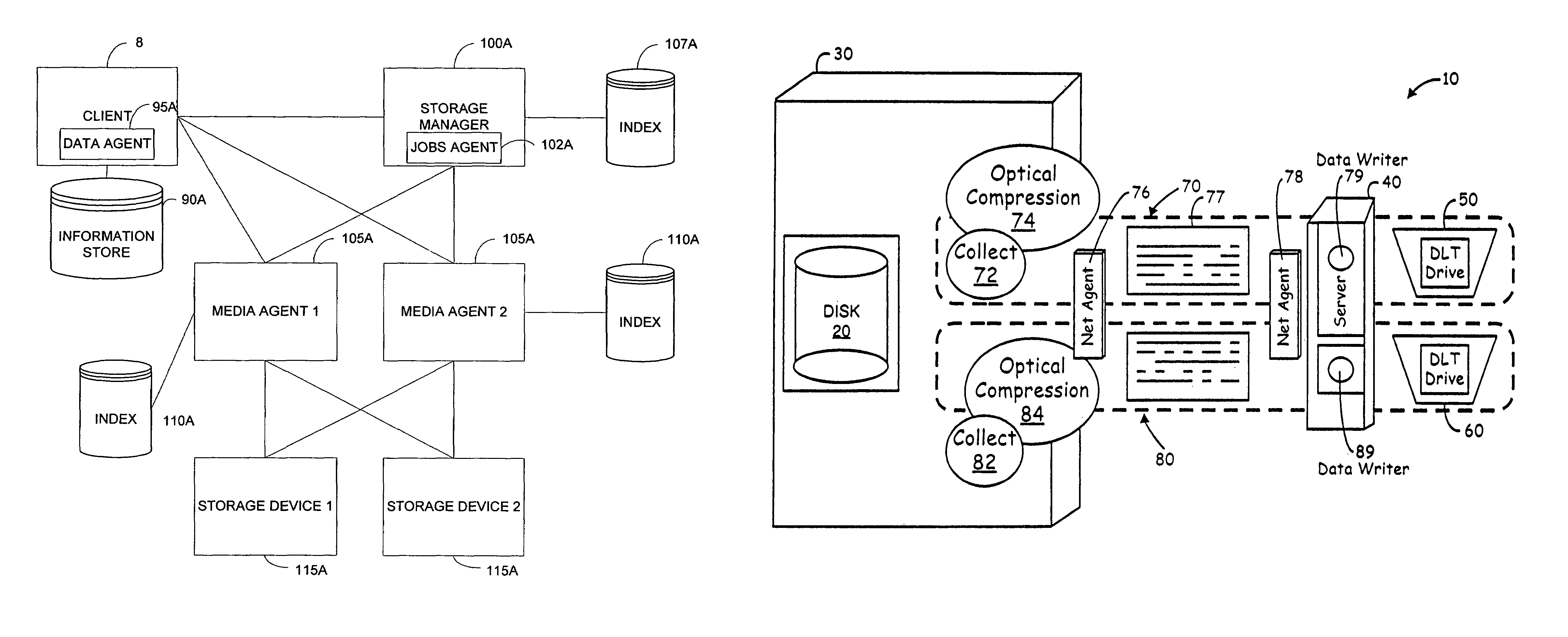 System and method for providing encryption in a storage network by storing a secured encryption key with encrypted archive data in an archive storage device