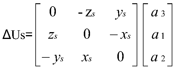 A geometrical calibration method of a dish stirling solar dish column